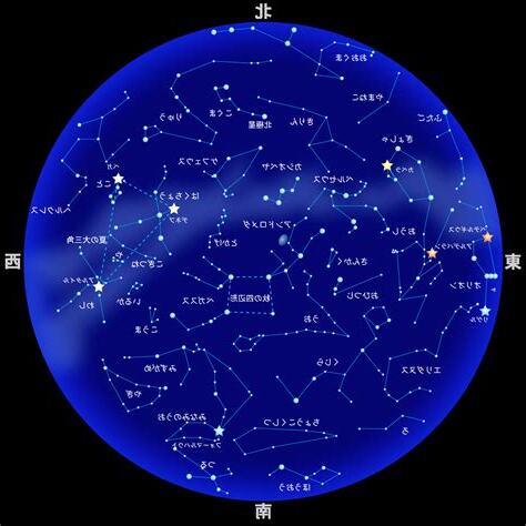 3月27 星座